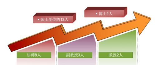 带你看专业丨工商企业管理探秘