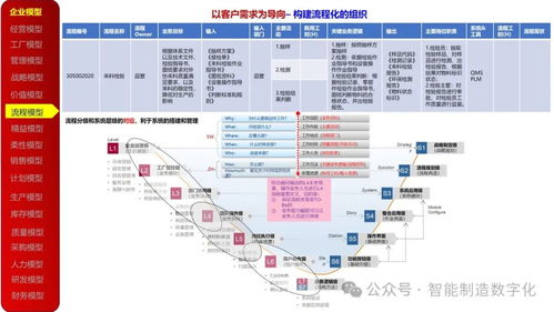 23种企业管理模型在数字化转型中的应用与实践 全面构建数字化企业架构