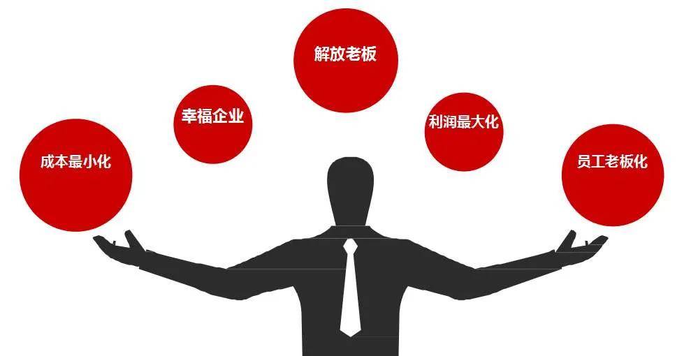让员工像老板一样思考 企业经营视角的内化路径