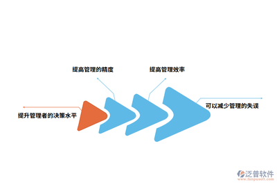 工程类小微企业的ERP管理之道 轻量级软件如何赋能精准管控
