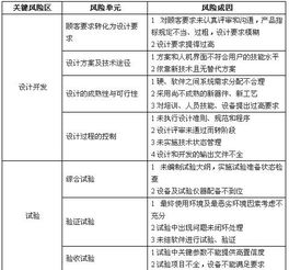 军工企业产品实现过程中风险管理的探讨