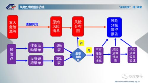 数字化双轨防线 化工企业风险分级管控与隐患排查治理双重预防机制建设