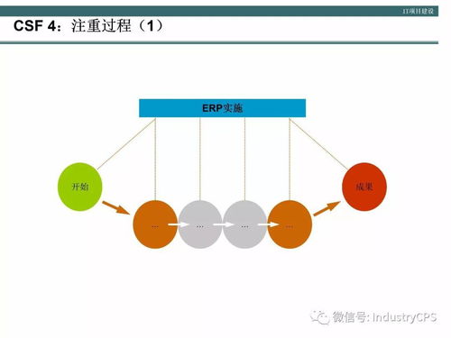 企业高效管理信息系统构建方法论