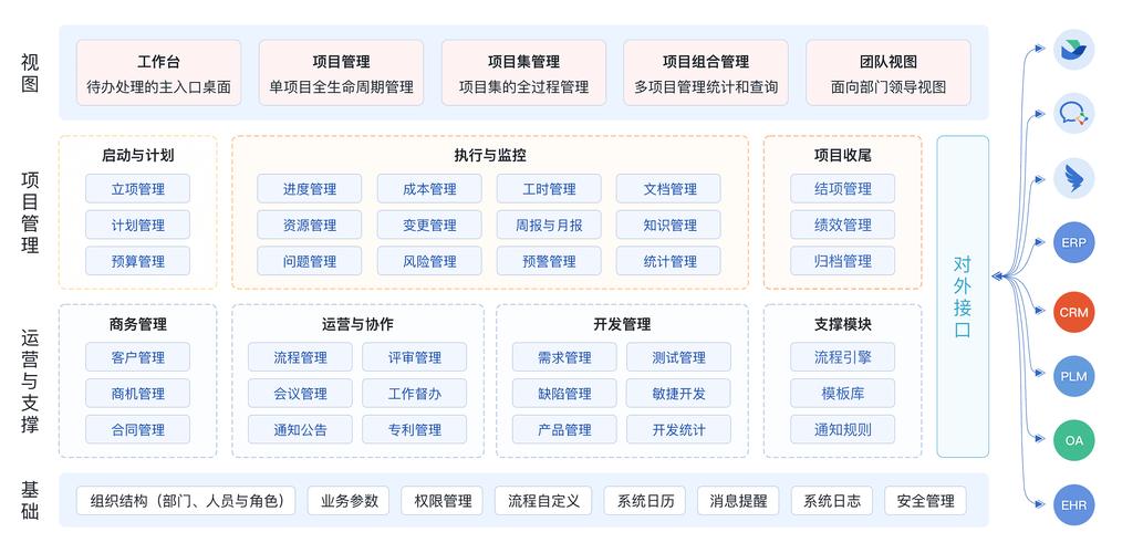 PowerProject项目管理系统 构建企业核心系统桥接中枢